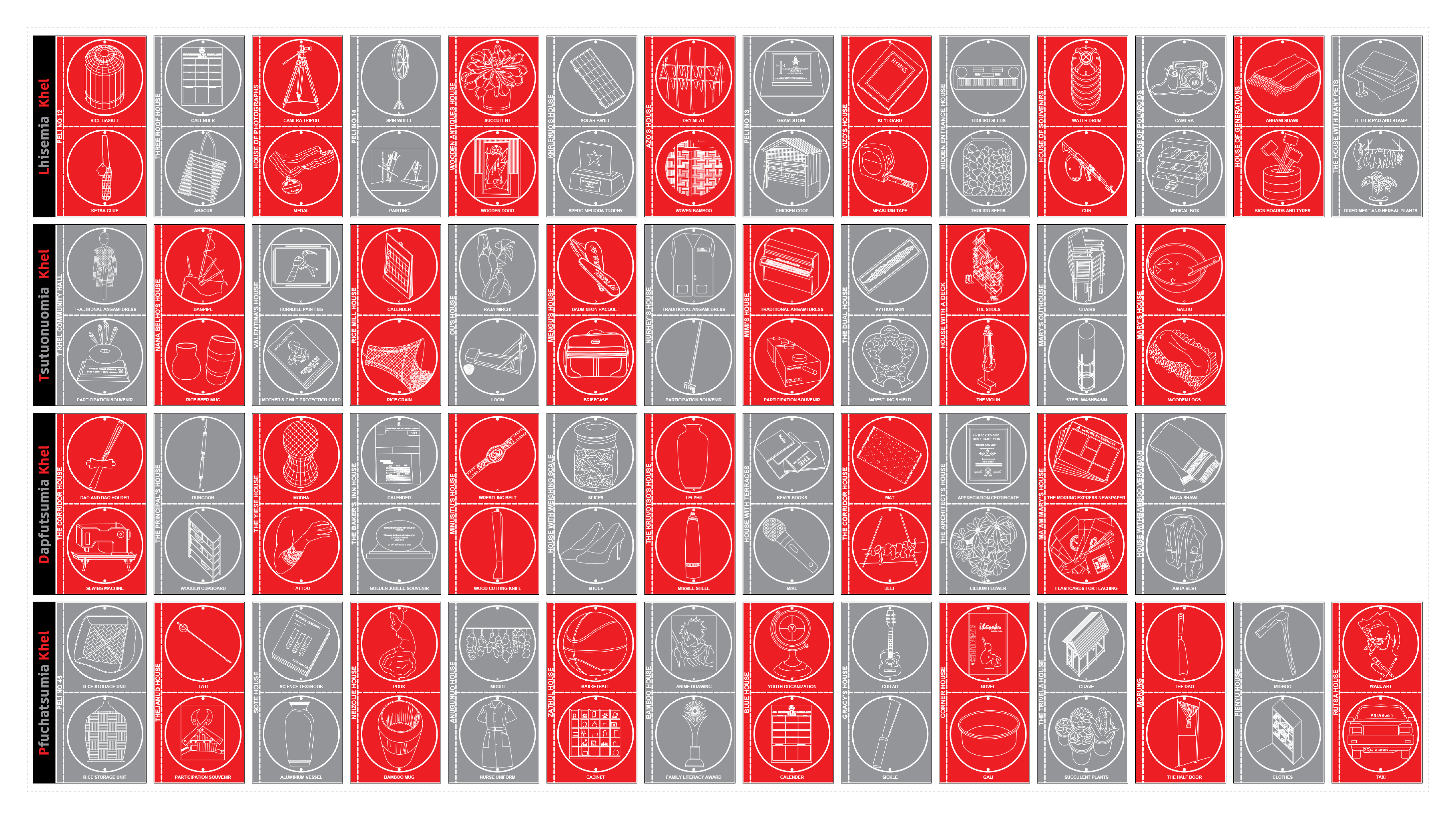 Objects.Institutions.Identities Spread