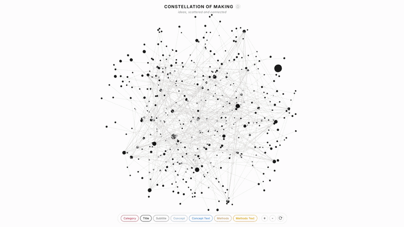 Constellation of Making GIF