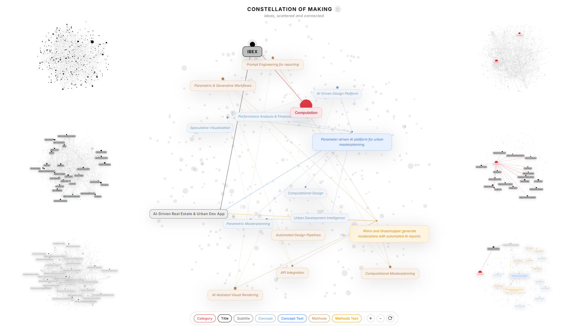Constellation of Making Cover